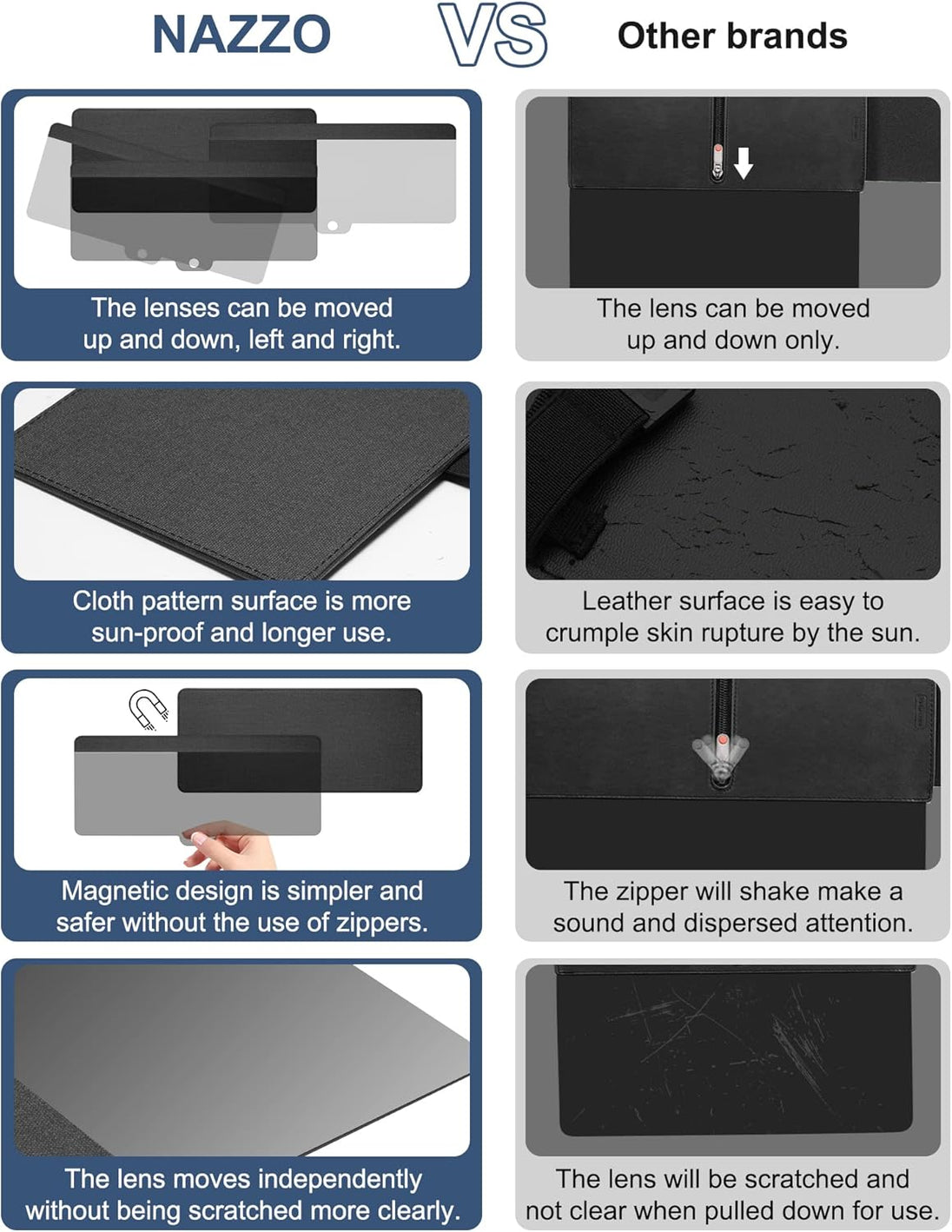 Comparison infographic showing a NAZZO car sun visor versus other brands, highlighting adjustable lens movement, fabric surface durability, magnetic design without zippers, and improved scratch resistance.