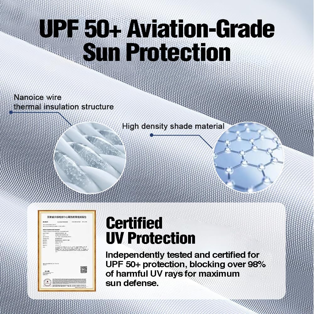 Text and graphics about UPF 50+ aviation-grade sun protection with certification details.